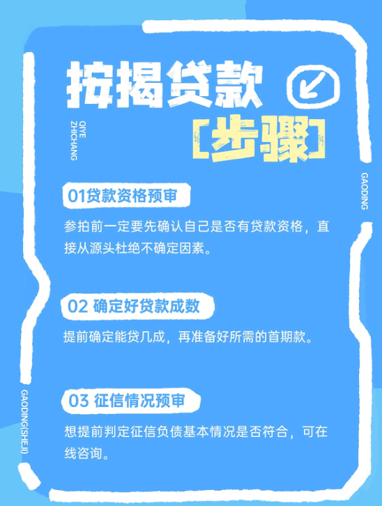 苏州买房贷款路线图：从看房到放款的八站通行